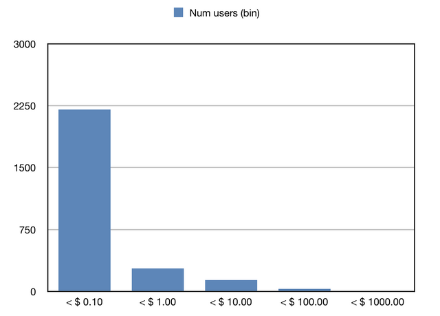 17-07-12-histo-pend-pay.png