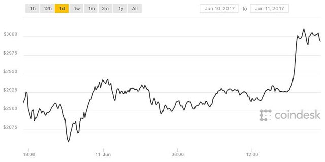 coindesk-bpi-chart.jpg