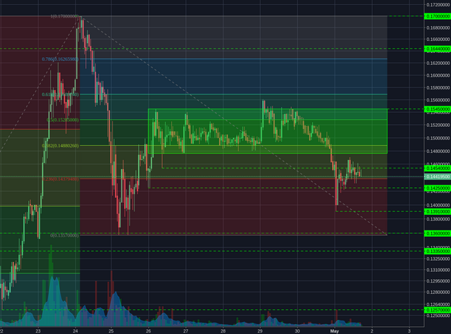 Bittrex:BCCBTC 1h