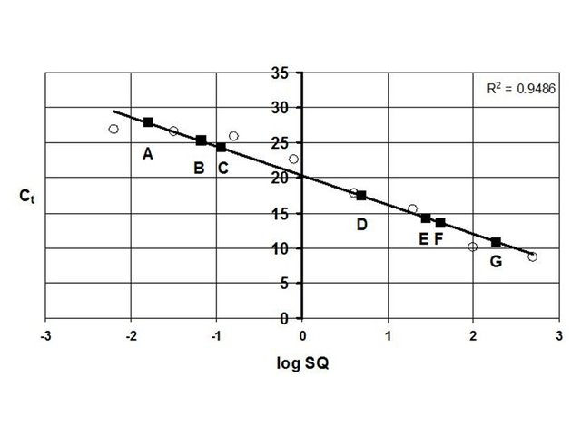 Figure 2 qRT-PCR graph.jpg