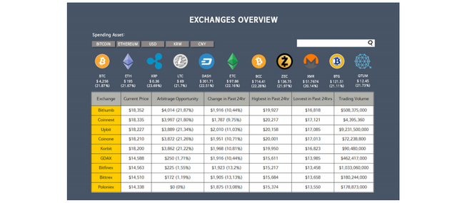 FID Exchange overvier.PNG