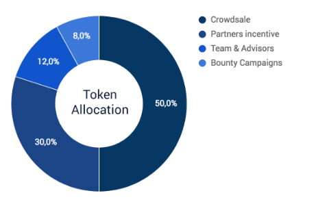 sandblock token allocation.PNG