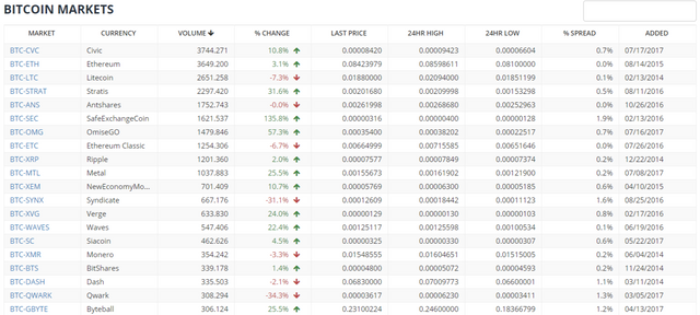 FireShot Capture 47 - Bittrex.com - The Next Generation Crypto-C_ - https___bittrex.com_Home_Markets.png