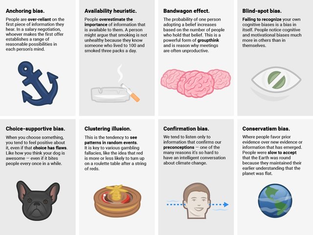 20-cognitive-biases-that-screw-up-your-decisions.jpg