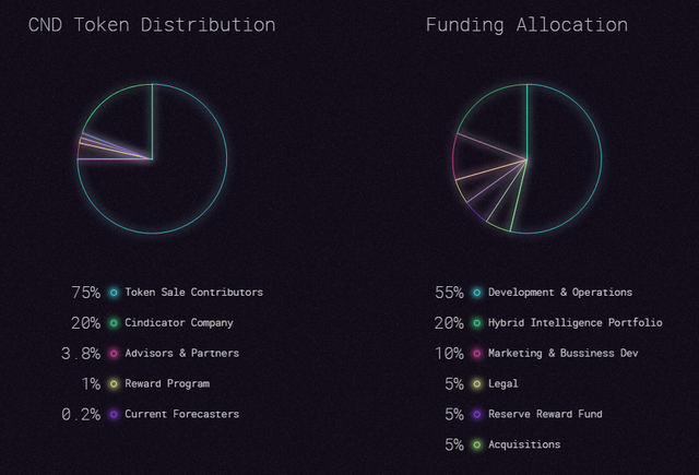 token dağılımı ve fon kullanımı.png