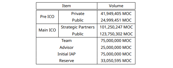 Mossland+Whitepaper+3123-+ENG.pdf - Google Chrome.png