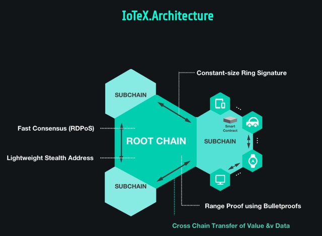 iotex-tech.jpg