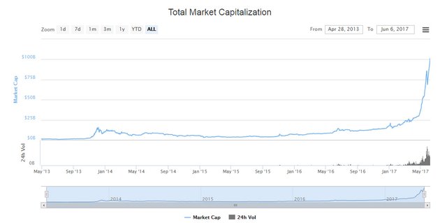 total-market-cap.jpg