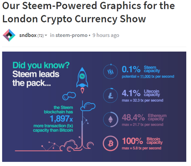 Blog The London Cryptocurrency Show Promo-Steem Steemit Steem Blockchain Promotion Blog.png