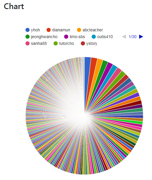 20180306_dakfn_voting_chart_by_power.png