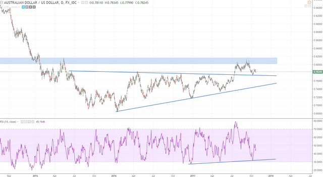 audusd nbo mans land depends on the usd.PNG