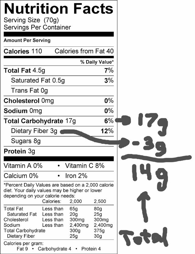 total net carbs.jpg