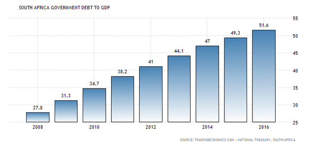 south-africa-government-debt-to-gdp.png
