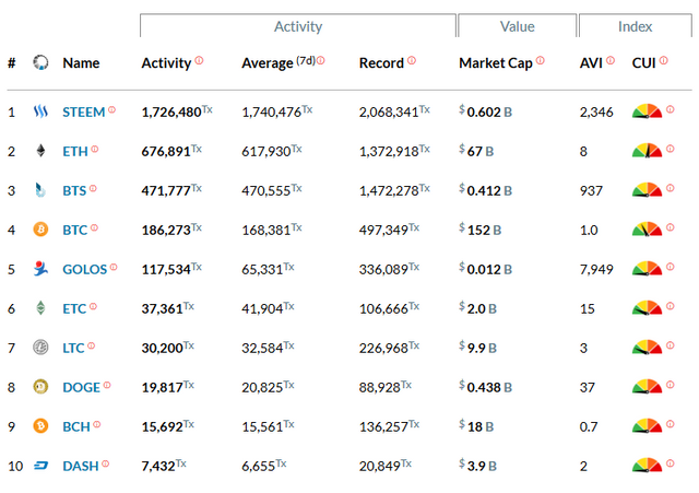 blocktivitystats.PNG