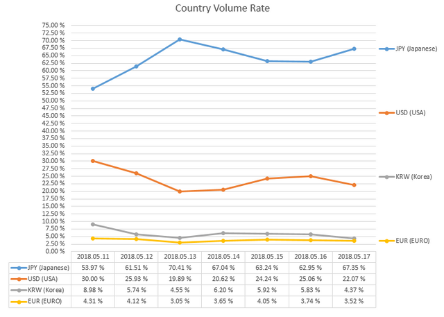 2018-05-17_countryRate.PNG