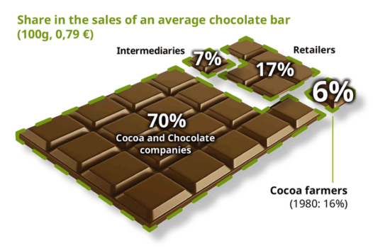 make-chocolate-fair-distrubution_reference-526x350.png