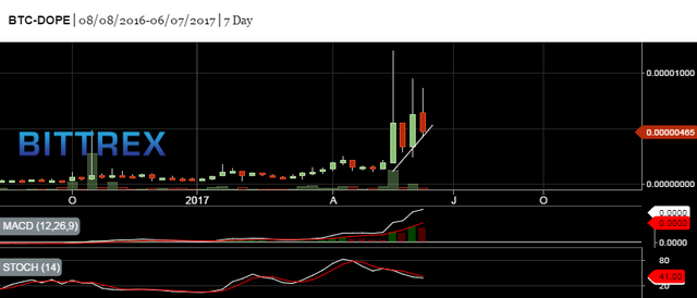 WKly-Chart.png