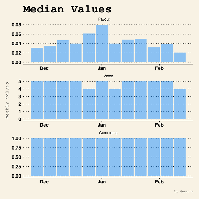 Median_30-50.png