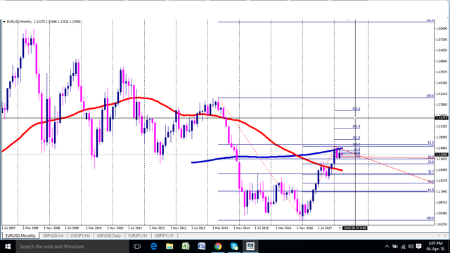 EURUSD-MONTHLY-04042018.png