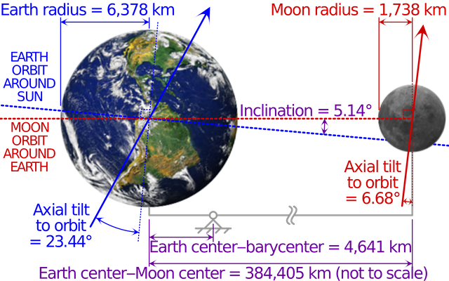 2000px-Earth-Moon.svg.png