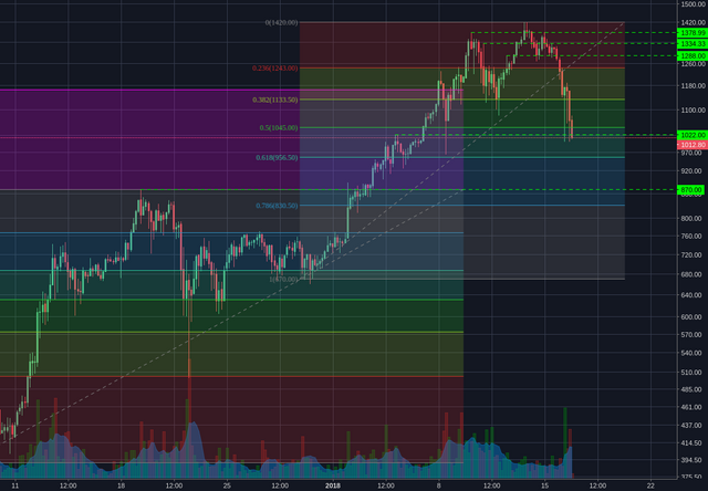 Bitstamp:ETHUSD 4h.png