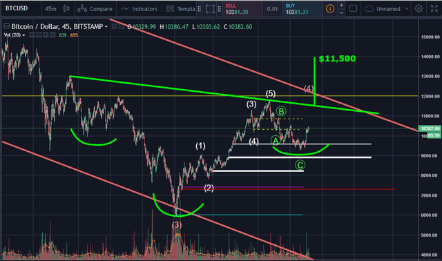 inverted h&S.png