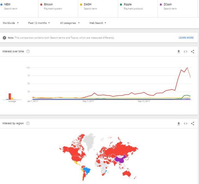 Trend compared to others.JPG