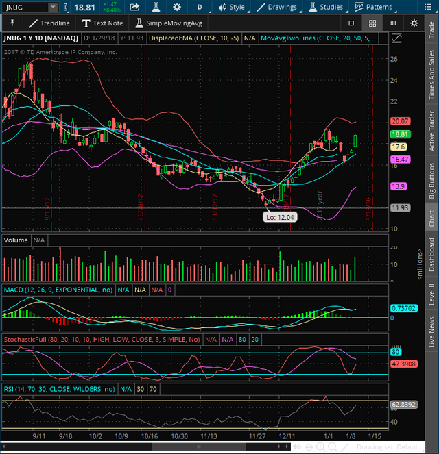 2018-01-13-TOS_CHARTS.png