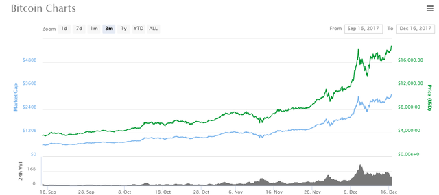 سعر-البيتكوين.png