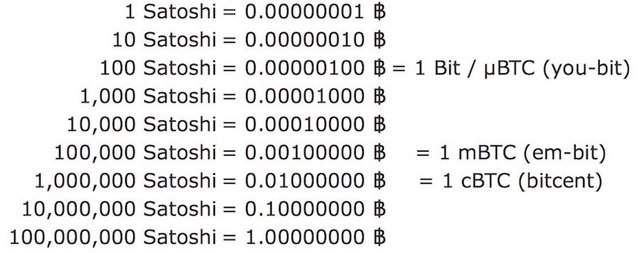 Satoshi-Bitcoins-1.jpg