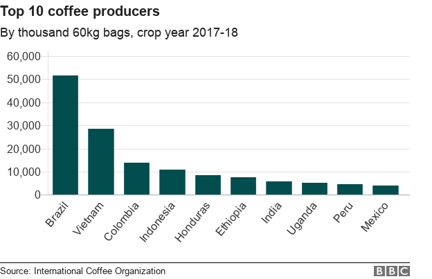 _100827062_chart-globalcoffeeproduction-iskhe-nc.png