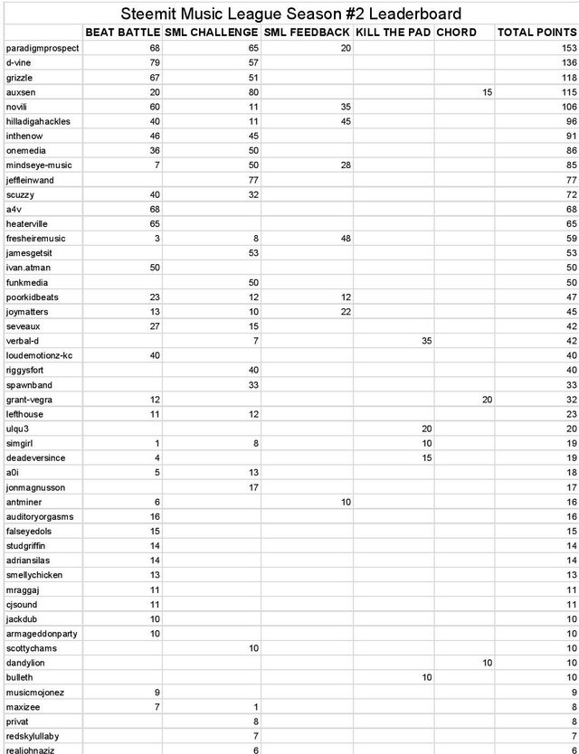 SML Season #2 Leaderboard - Review #3-page-001.jpg