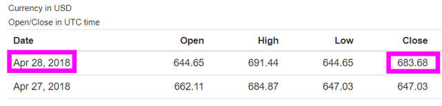 ETH-Closed-Day-29.png