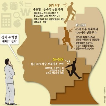 재테크사진.png