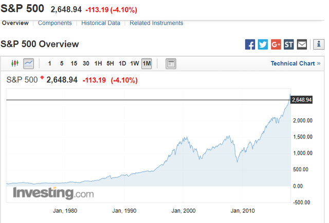 S&P500.png