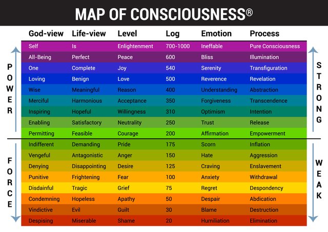 map-of-consciousness-for-video.jpg