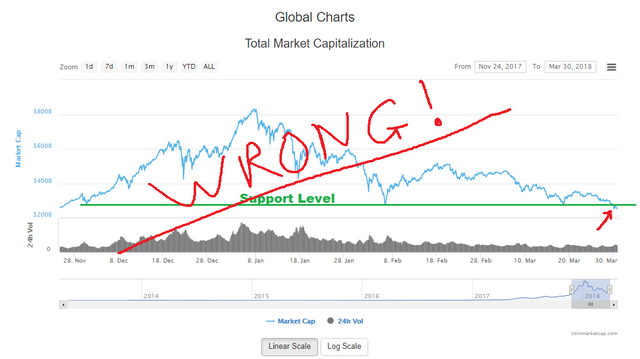 market cap TA.png