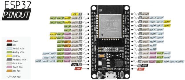 ESP32Pin out.jpg