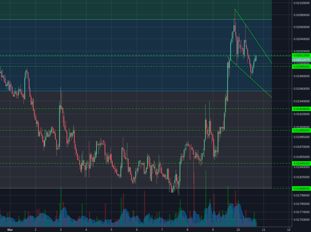 Poloniex:LTCBTC 1h