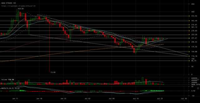 gdax-ethusd-Jul-24-2017-11-19-38.png