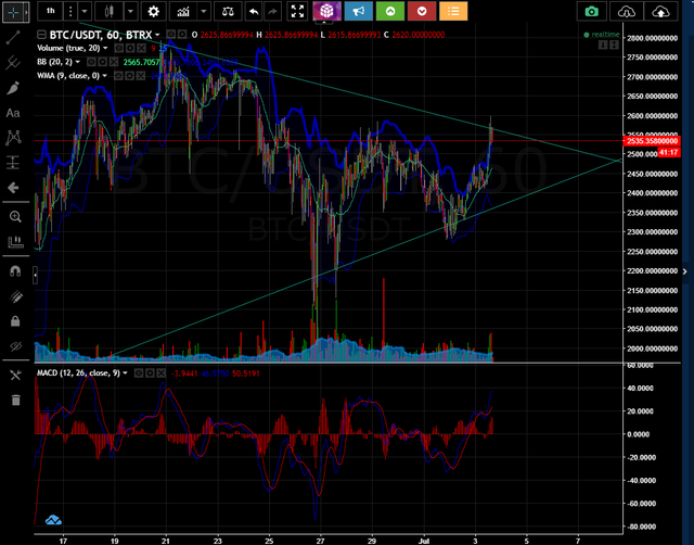 BTC USDT 3 July.png