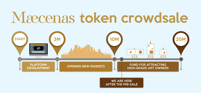 MAECENAS_crowdsale_infographic_450ht.png