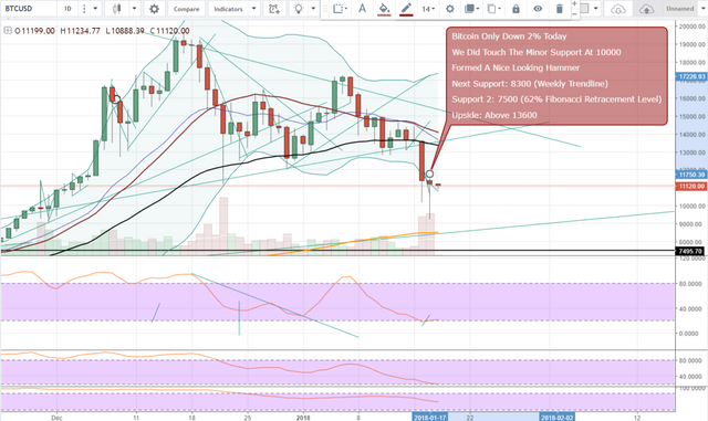 FireShot Capture 749 - BTCUSD_ 11119.52 ▼−0.64% — Unn_ - https___www.tradingview.com_chart_AxIWekrr_.png