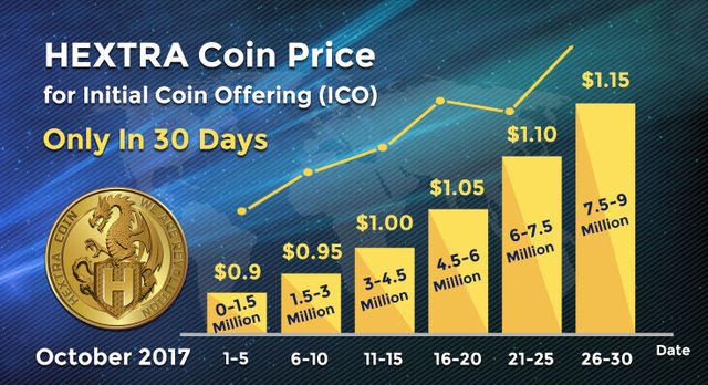 hextra-Coin-Price.jpg