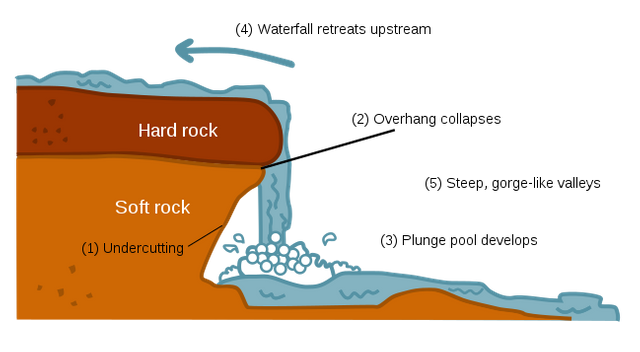 WaterfallCreationDiagram.svg.png