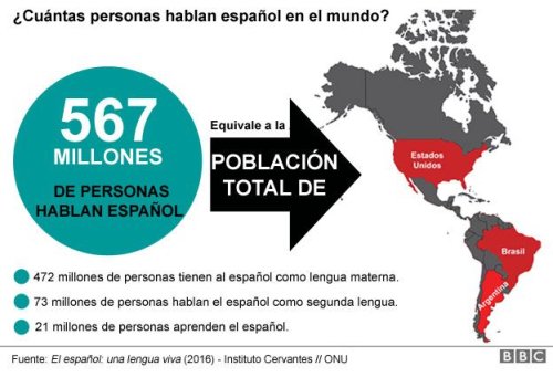 cuantas personas hablan español.jpg