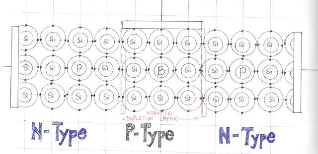 NEGATIVE DEPLETION LAYER IN NPN TRANSISTOR.jpg