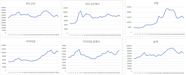 180114 30일 정산2.png