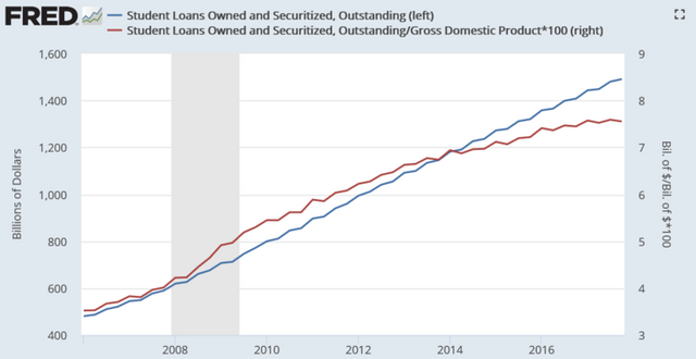 750px-Student_loan_debt.png