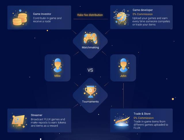 flux ecosystem.png